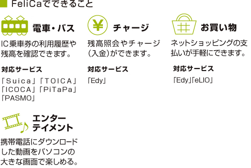 yFeliCałł邱Ɓz[dԁEoX]ICԌ̗pcmFł܂BiΉT[rXFSuicaATOICAAICOCAAPiTaPaAPASMOj[`[W]cƉ`[Wijł܂BiΉT[rXFEdyj[]lbgVbsO̎xyɂł܂BiΉT[rXFEdyAeLIOj[G^[eCg]gѓdbɃ_E[hp\Ȓ傫ȉʂŊy߂B