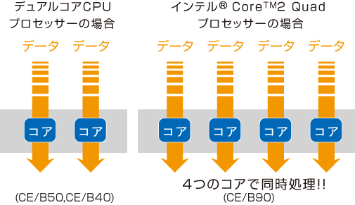 uCe® Core™2 Duo vZbT[v