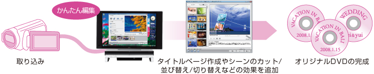 Ulead DVD MovieWriter® 5 for FUJITSŨC[W