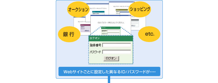 uWebTCgȂǂ̂킸킵pX[hF؂w悾ŁvC[W