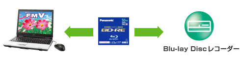 Blu-ray DiscɕۑfW^ҏW̃C[W