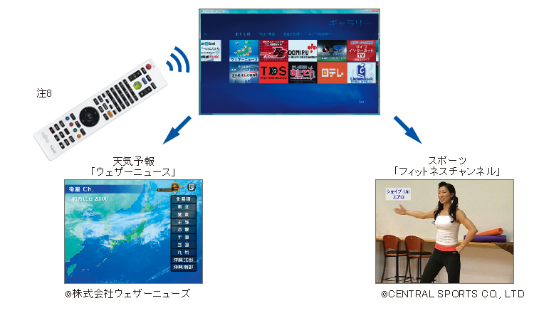 Windows® Media Center