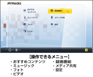 er̃Rł񂽂񑀍̃C[W