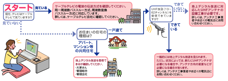 fW^Oɂ܂͊mF̃C[W摜