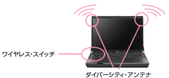 _Co[VeBEAeiƃCXEXCb`̎ʐ^