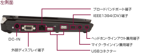  C^[tF[XFu[hoh|[g[qAIEEE 1394(DV)[qADC-INAOfBXvC[qAwbhzECAEgp[qA}CNECCp[qAUSBRlN^[