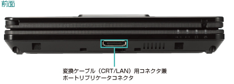 前面 インターフェース：変換ケーブル(CRT/LAN)用コネクタ兼ポートリプリケータコネクタ