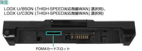 背面 LOOX U/B50N（「HIGH-SPEED対応無線WAN」選択時）、LOOX U/B30N（「HIGH-SPEED対応無線WAN」選択時）。 インターフェース：FOMAカードスロット