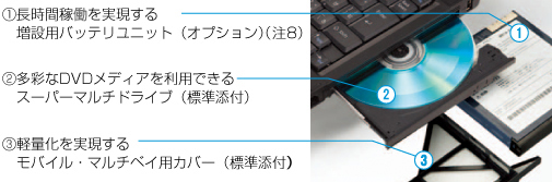 1.ԉғ鑝ݗpobejbgiIvVji8j 2.ʂDVDfBA𗘗płX[p[}`hCuiWYtj 3.yʉ郂oCE}`xCpJo[iWYtj