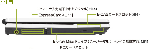  C^[tF[XFAei͒[qinfW^ji4jAExpressCardXbgAB-CASJ[hXbgi4jABlu-ray DischCuiX[p[}`hCuڑΉji3jAPCJ[hXbg