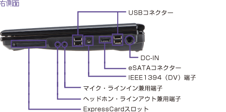 右側面 インターフェース：ExpressCardスロット、ヘッドホン・ラインアウト兼用端子、マイク・ラインイン兼用端子、USBコネクター、IEE1394(DV)端子、eSATAコネクター、DC-IN