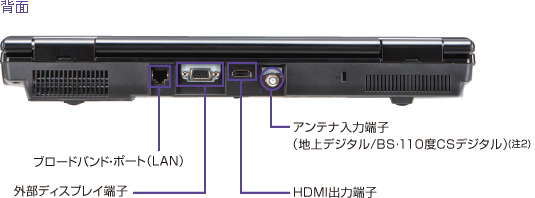 背面 インターフェース：ブロードバンド・ポート、外部ディスプレイ端子、HDMI端子、アンテナ入力端子（地上デジタル/BS・110度CSデジタル）（注2）