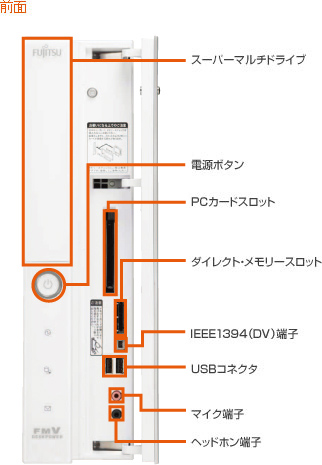 前面 インターフェース：スーパーマルチドライブ、電源ボタン、PCカードスロット、ダイレクト・メモリースロット、IEEE 1394(DV)端子、USBコネクタ、マイク端子、ヘッドホン端子