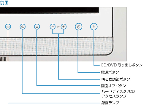 O(F/C70D) C^[tF[XF^惉vAn[hfBXN/CDANZXvAʃIt{^A邳߃{^Ad{^ACD/DVDo{^