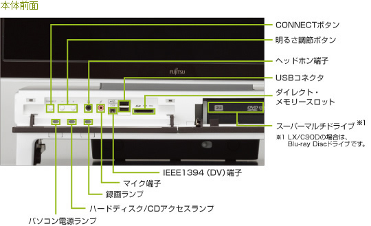 前面 インターフェース：パソコン電源ランプ、ハードディスク/CDアクセスランプ、録画ランプ、マイク端子、IEEE 1394(DV)端子、CONNECTボタン、明るさ調節ボタン、ヘッドホン端子、USBコネクタ、ダイレクト・メモリースロット、スーパーマルチドライブ※1  ※1 LX/C90Dの場合は、Blu-ray Discドライブです。