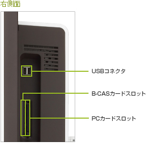 右側面 インターフェース：USBコネクタ、B-CASカードスロット、PCカードスロット