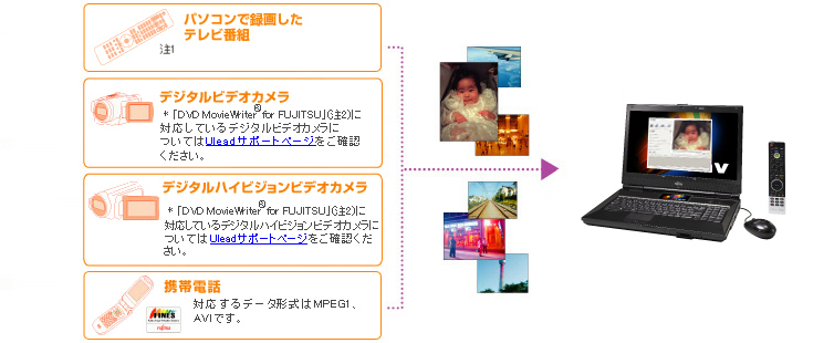 p\RŘ^悵erԑgFi1j fW^rfIJF uDVD Movie Writer iRj for FUJITSUvi2jɑΉĂfW^rfIJɂĂUleedT|[gy[WmFB fW^nCrWrfIJFuDVD Movie Writer iRj for FUJITSUvi2jɑΉĂfW^nCrWJɂẮAUleadT|[gy[WmFB gѓdbFΉf[^`MPEG1AAVIłB