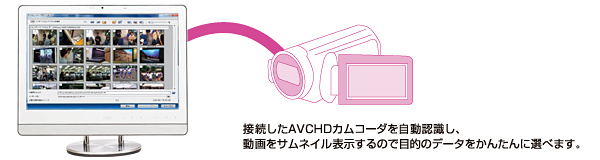 接続したAVCHDカムコーダを自動認識し、動画をサムネイル表示するので目的のデータをかんたんに選べます。