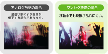 AiȌꍇFʐMԂɂ掿ቺꍇ܂B ZȌꍇFړłfɂB