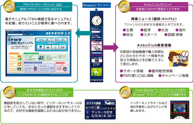 uFMV`[KWFbgi2j ȒPɂ肽Ƃ͂߂v dq}jAuFMVʂŌ}jAvNBm肽ƂȒPɒׂ܂B  uAzbyClubKWFbg qlɍ킹񂪓łvj[Xi񋟁Fniftyj7W炨Dȏł܂Bv o Љ CO  X|[c bEy  AzbyClubV ql̓o^@₲wȂǂɍ킹T|[g₨𗧂Ȃǂœ肵ĕ\܂B T|[g DҔ̔ FMVgȂ Ly[  uߔԑgKWFbgi3jłD݂ɍԑg߂Ă ԑg\\ĂȂAC^[lbg⃁[ȂǂĂĂAD݂ɍԑg߂Ă̂ŁADȔԑg^悵YSz܂B  uCorel Mobile TV 2.0(KWFbgji4j Windows® TCho[ŃZOł C^[lbg⃁[ȂǑ̍ƂȂery߂܂B