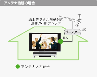 Aeiڑ̏ꍇ nfW^ΉUHF/VHFAei Aei͒[q A u[X^[ C