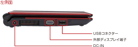 左側面 インターフェース：DC-IN、外部ディスプレイ端子、USBコネクター