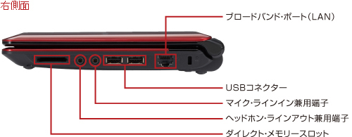 右側面 インターフェース：ダイレクト・メモリースロット、ヘッドホン・ラインアウト兼用端子、マイク・ラインイン兼用端子、USBコネクター、ブロードバンド・ポート(LAN)