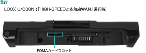 背面 LOOX U/C30N（「HIGH-SPEED対応無線WAN」選択時）。 インターフェース：FOMAカードスロット