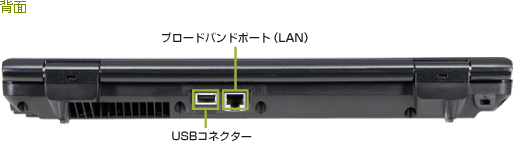 背面 インターフェース：USBコネクター、ブロードバンドポート(LAN)