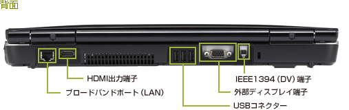 背面 インターフェース：HDMI出力端子、外部ディスプレイ端子、USBコネクター、IEEE1394(DV)端子、ブロードバンドポート(LAN)