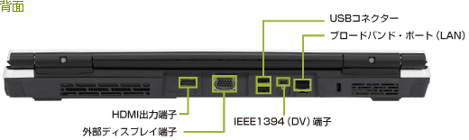 背面 インターフェース：HDMI出力端子、外部ディスプレイ端子、USBコネクター、IEEE1394(DV)端子、ブロードバンドポート(LAN)