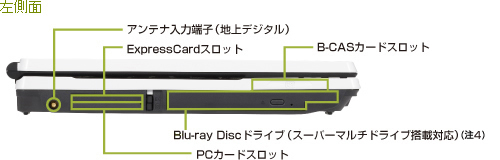 左側面 インターフェース：アンテナ入力端子（地上デジタル）（注4）、ExpressCardスロット、B-CASカードスロット（注4）、Blu-ray Discドライブ（スーパーマルチドライブ搭載対応）（注3）、PCカードスロット