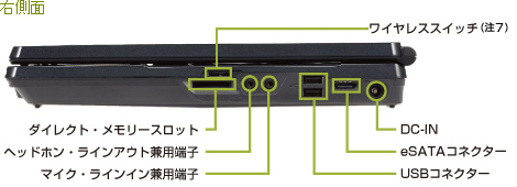 右側面 インターフェース：ダイレクト・メモリースロット、ワイヤレススイッチ（注7）、ヘッドホン・ラインアウト兼用端子、マイク・ラインイン兼用端子、USBコネクター、eSATAコネクター、DC-IN