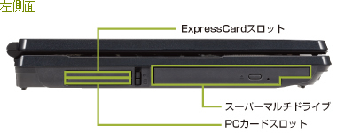 左側面 インターフェース：ExpressCardスロット、PCカードスロット、スーパーマルチドライブ