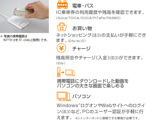 EdԁAoXFICԌ̗pcmFł܂B(Suica/TOICA/ICOCA/PiTaPa/PASMO)  EFlbgVbsOi3j̎xyɂł܂B(Edy/eLIO)  E`[WFcƉ`[Wiji3jł܂B(Edy)  EgѓdbɃ_E[hp\Ȓ傫ȉʂŊy߂  Ep\RFWindows®OIWebTCgւ̃OCi3jȂǁAPC̃[U[F؂yɍs܂B3C^[lbgɐڑłKvłB  3 C^[lbgɐڑłKvłB