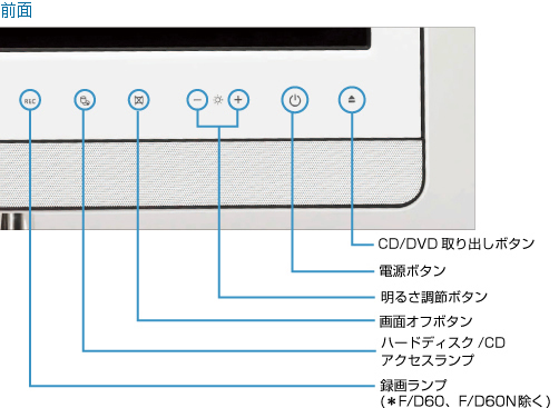 O(F/D90DAF/D90NAF/D70DAF/D70NAF/D60AF/D60N) C^[tF[XF^惉vi*F/D60AF/D60NjAn[hfBXN/CDANZXvAʃIt{^A邳߃{^Ad{^ACD/DVDo{^