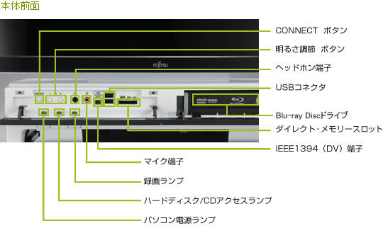 前面 インターフェース：パソコン電源ランプ、ハードディスク/CDアクセスランプ、録画ランプ、マイク端子、IEEE 1394(DV)端子、CONNECTボタン、明るさ調節ボタン、ヘッドホン端子、USBコネクタ、ダイレクト・メモリースロット、Blu-ray Discドライブ