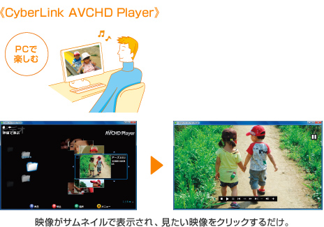 CyberLink AVCHD Player fTlCŕ\AfNbN邾B