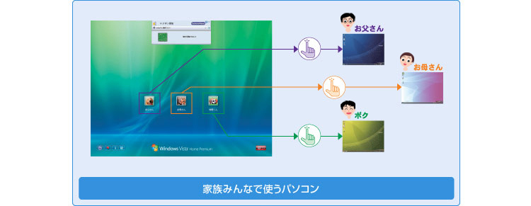 Ƒ݂ȂŎgp\R AꂳA{N