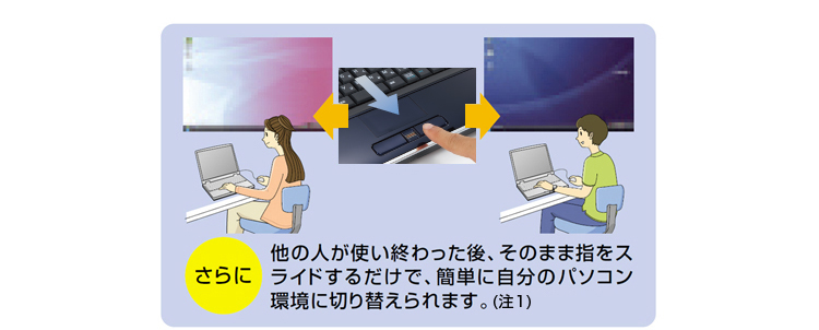 ɁA̐lgIÂ܂܎wXCh邾ŁAȒPɎ̃p\Rɐ؂ւ܂Bi1j