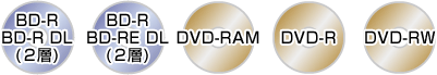 BD-R BD-R DL（2層）、BD-R BD-RE DL（2層）、DVD-RAM、DVD-R、DVD-RW