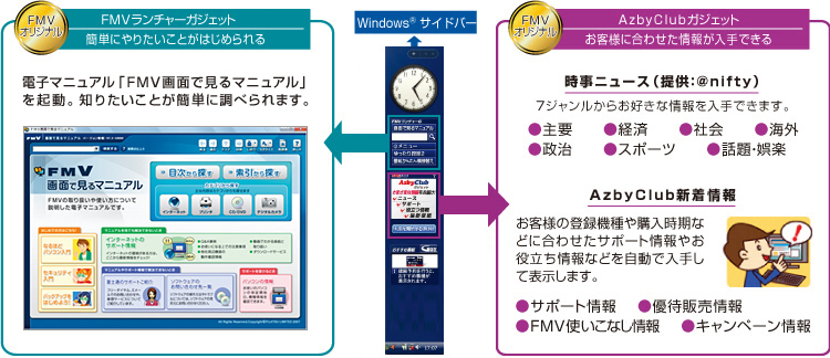 uFMV`[KWFbg ȒPɂ肽Ƃ͂߂v dq}jAuFMVʂŌ}jAvNBm肽ƂȒPɒׂ܂B  uAzbyClubKWFbg qlɍ킹񂪓łvj[Xi񋟁Fniftyj7W炨Dȏł܂Bv o Љ CO  X|[c bEy  AzbyClubV ql̓o^@₲wȂǂɍ킹T|[g₨𗧂Ȃǂœ肵ĕ\܂B T|[g DҔ̔ FMVgȂ Ly[