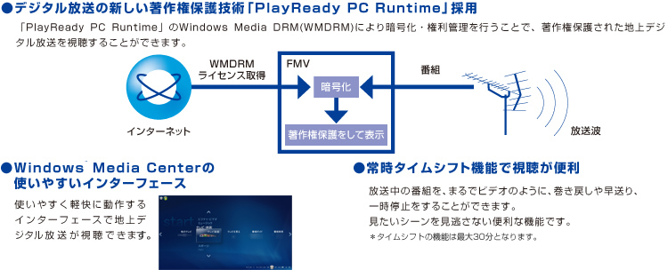 fW^̐V쌠یZpuPlayReady PC Runtimev̗p uPlayReady PC RuntimevWindows Media DRM(WMDRM)ɂÍEǗsƂŁA쌠ی삳ꂽnfW^邱Ƃł܂BWindows Media Center̎g₷C^[tF[X g₷yɓ삷C^[tF[XŒnfW^ł܂B 펞^CVtg@\Ŏ֗ ̔ԑgA܂ŃrfÎ悤ɁA߂⑁Aꎞ~邱Ƃł܂BV[Ȃ֗ȍłB^CVtg̋@\͍ő30ƂȂ܂B