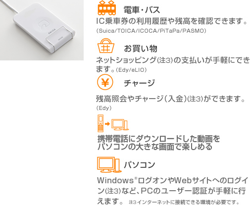 EdԁAoXFICԌ̗pcmFł܂B(Suica/TOICA/ICOCA/PiTaPa/PASMO)  EFlbgVbsOi3j̎xyɂł܂B(Edy/eLIO)  E`[WFcƉ`[Wiji3jł܂B(Edy)  EgѓdbɃ_E[hp\Ȓ傫ȉʂŊy߂  Ep\RFWindows®OIWebTCgւ̃OCi3jȂǁAPC̃[U[F؂yɍs܂B3C^[lbgɐڑłKvłB  3 C^[lbgɐڑłKvłB