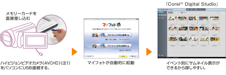 [J[h𒼐ڍ nCrWrfIJ(AVCHD)i1jp\RUSBڑB }CtHgIɋN CxgʂɃTlC\ł邩T₷B