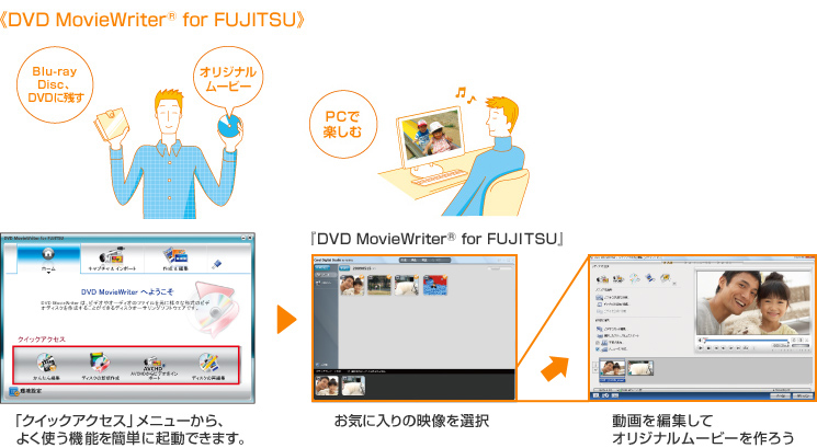 DVD MovieWriter® for FUJITSU uNCbNANZXvj[A悭g@\ȒPɋNł܂B V[̃JbgёւȂǂ̕ҏWIWi^CgBlu-ray DiscDVDɉfۑł܂B