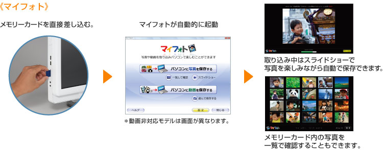 マイフォト メモリーカードを直接差し込む。 マイフォトが自動的に起動。*動画非対応モデルは画面が異なります。 取り込み中はスライドショーで写真を楽しみながら自動で保存できます。 メモリーカード内の写真を一覧で確認することもできます。