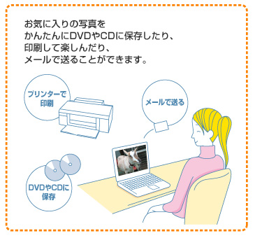 Cɓ̎ʐ^񂽂DVDCDɕۑAĊy񂾂A[ő邱Ƃł܂B