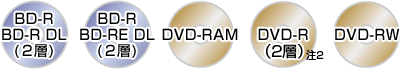 BD-R BD-R DLi2wjABD-R BD-RE DLi2wjADVD-RAMADVD-Ri2wj 2ADVD-RW