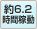6.2ԉғ